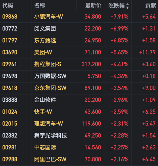 亚洲股市普跌，港股龙年“开门红”，欧洲股市多数低开 - 第 6 张图片 - 新易生活风水网