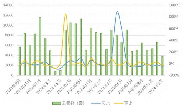 1 月上海新房成交 3786 套，业内：利好政策频出	，小阳春行情值得期待 - 第 1 张图片 - 新易生活风水网