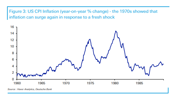 德银：看似离目标很近，但目前是美联储抗通胀最艰难的阶段 - 第 3 张图片 - 新易生活风水网